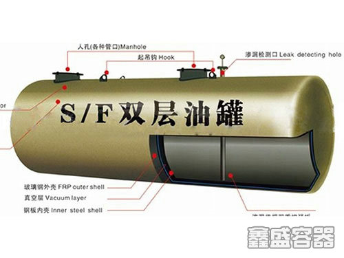 玻璃鋼雙層儲罐